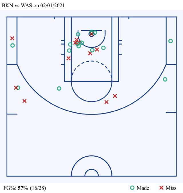 开云-韦少爆发一战并非偶然？健康的神龟可助奇才奋起