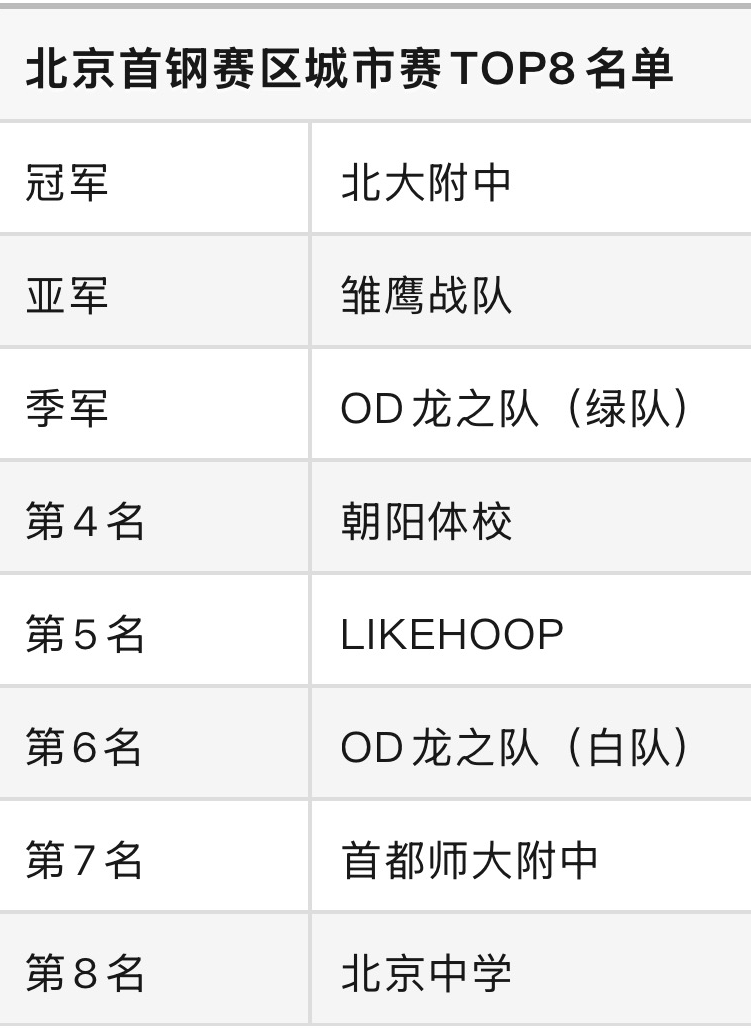 开云体育-2026少年CBA中国人寿·全国挑战赛北京赛区 报名启动!